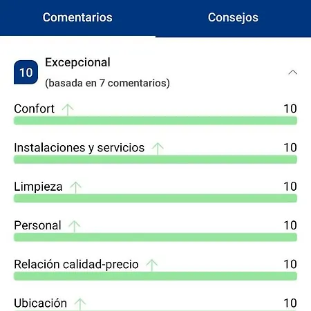 Lejlighed Fregenal Centro R&s Fregenal de la Sierra